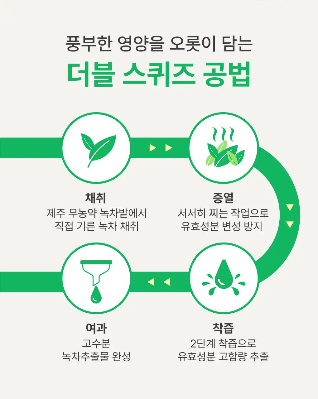 [1+1/화잘먹] 이니스프리 그린티 수분크림 50ml 더블기획 상세페이지 22